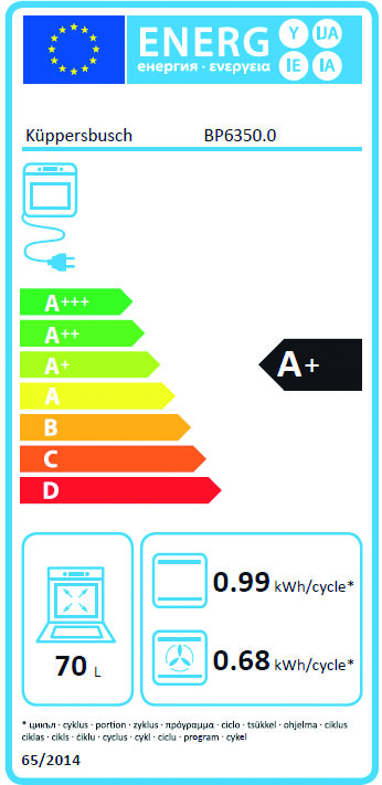 Energieeffizienz