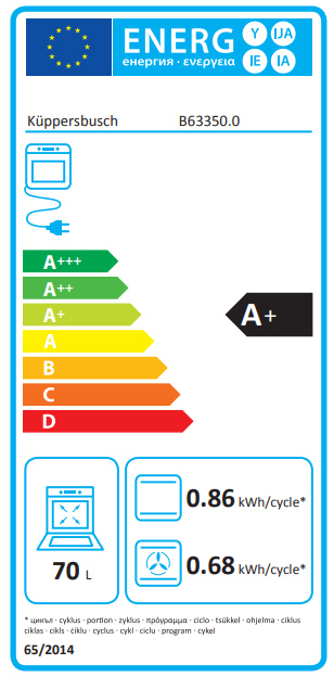 Energieeffizienz