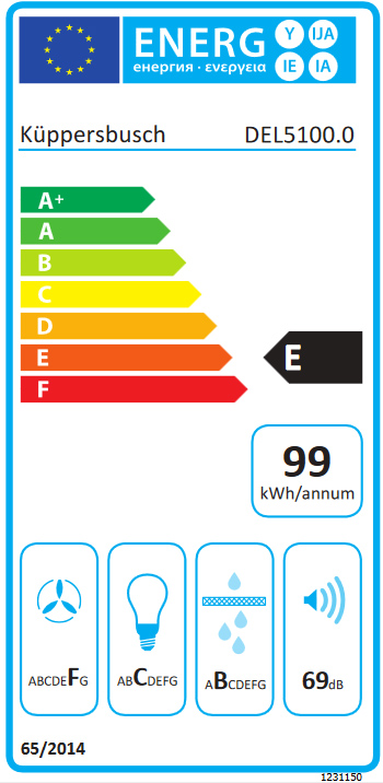 Energieeffizienz
