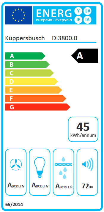 Energieeffizienz