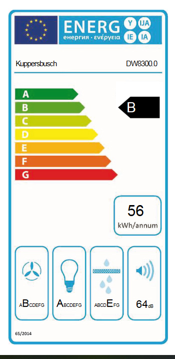 Energieeffizienz