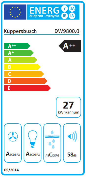 Energieeffizienz