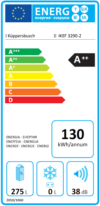 Energieeffizienz