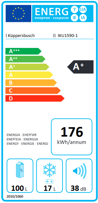 Energieeffizienz