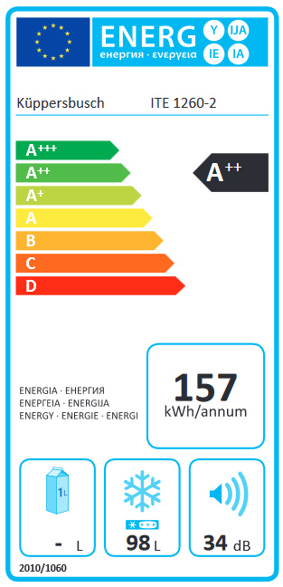 Energieeffizienz