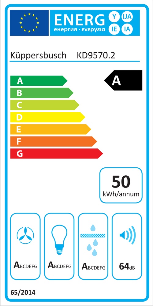 Energieeffizienz