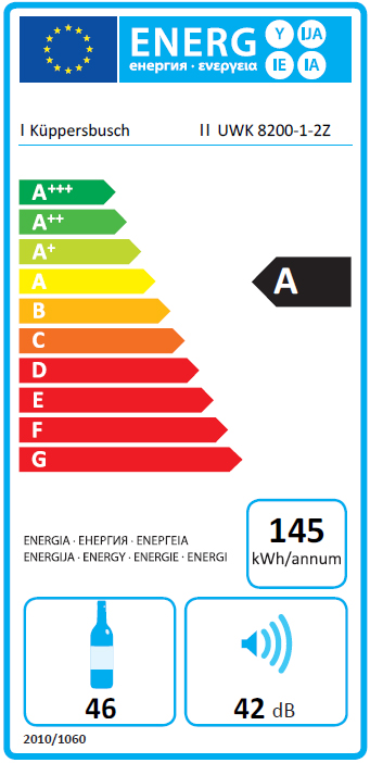 Energieeffizienz